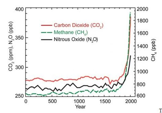 gas graph.jpg gas graph.jpg